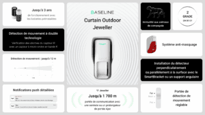 Schéma des fonctions Ajax Curtain Outdoor